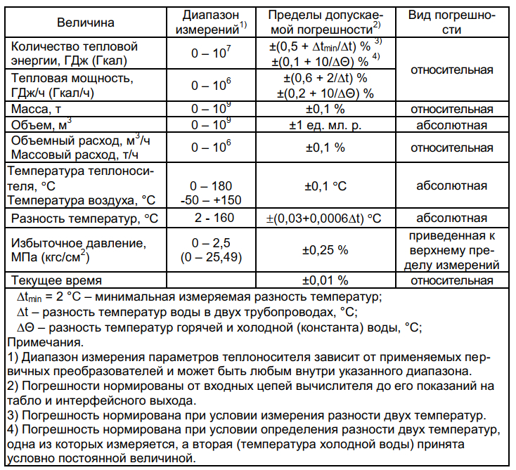 ВКТ-9 - метрологические характеристики